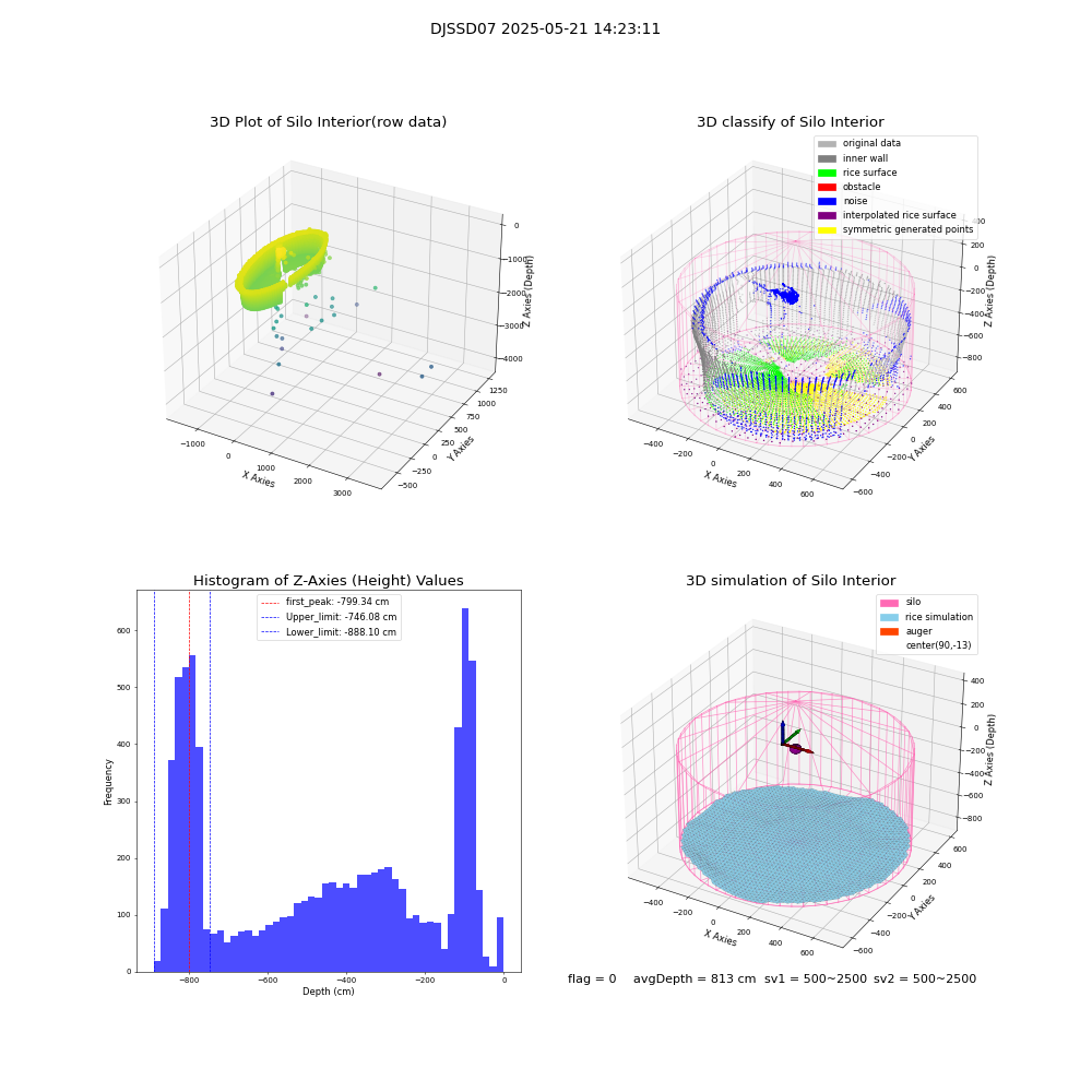 lidar visual vms_img