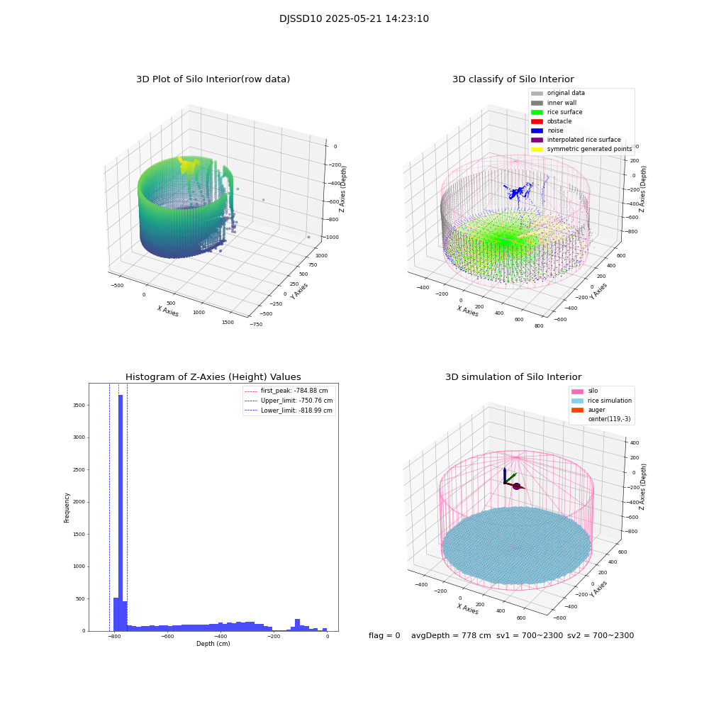 lidar visual vms_img