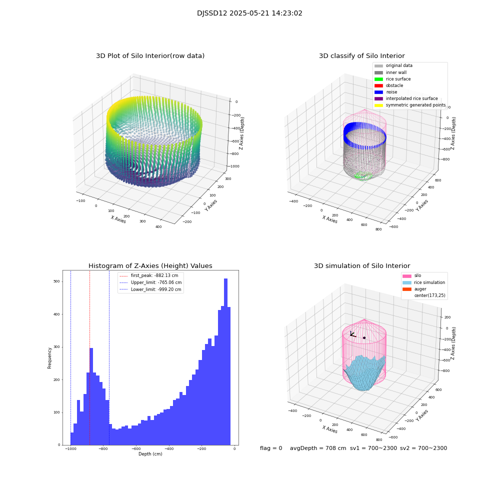 lidar visual vms_img