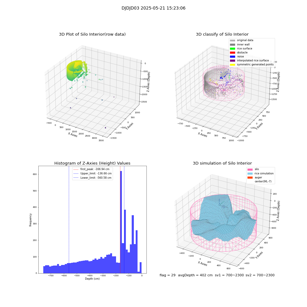 lidar visual vms_img
