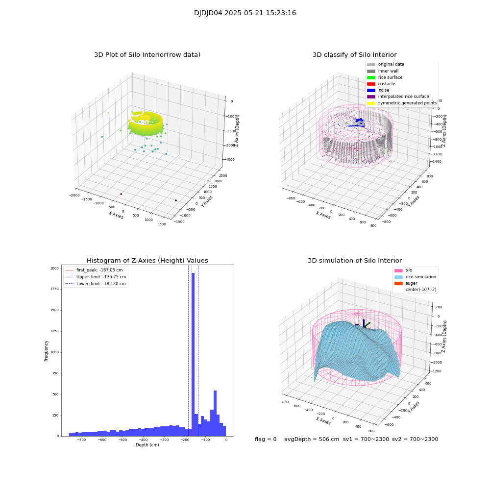 lidar visual vms_img