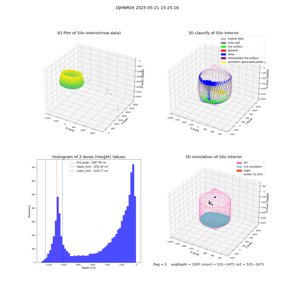 lidar visual vms_img