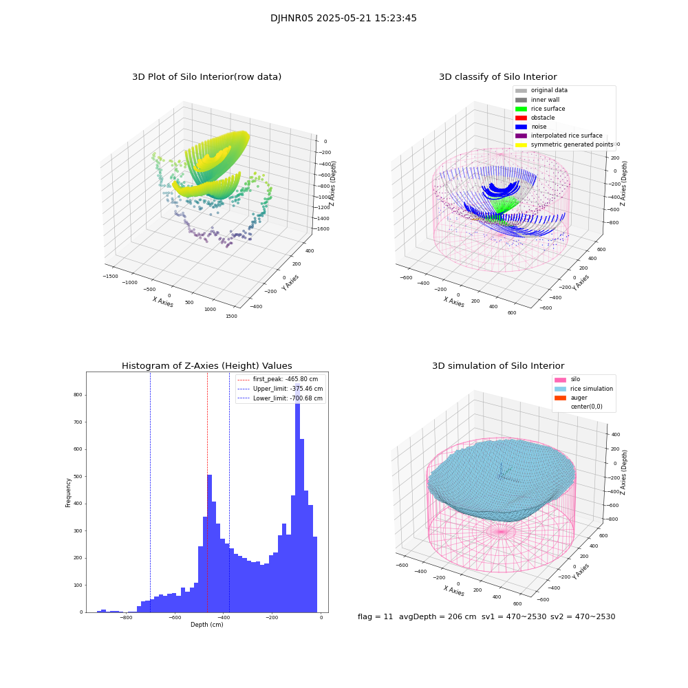 lidar visual vms_img