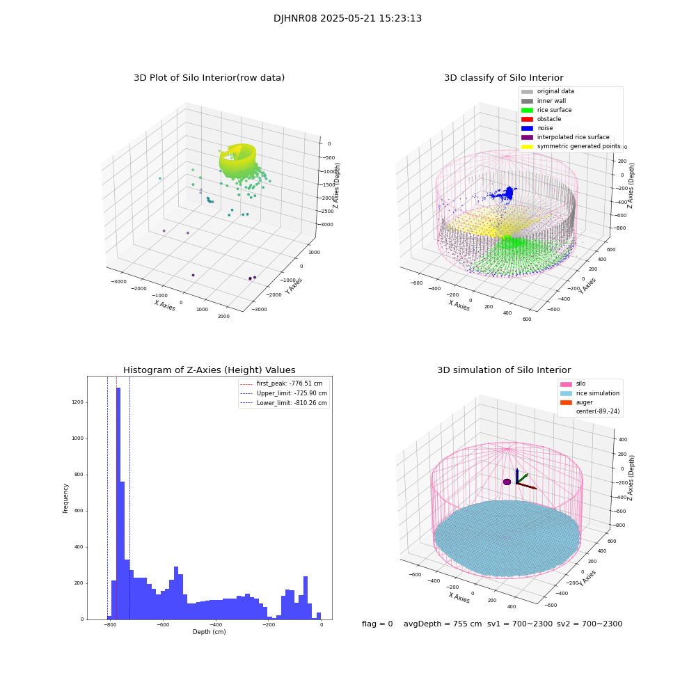 lidar visual vms_img