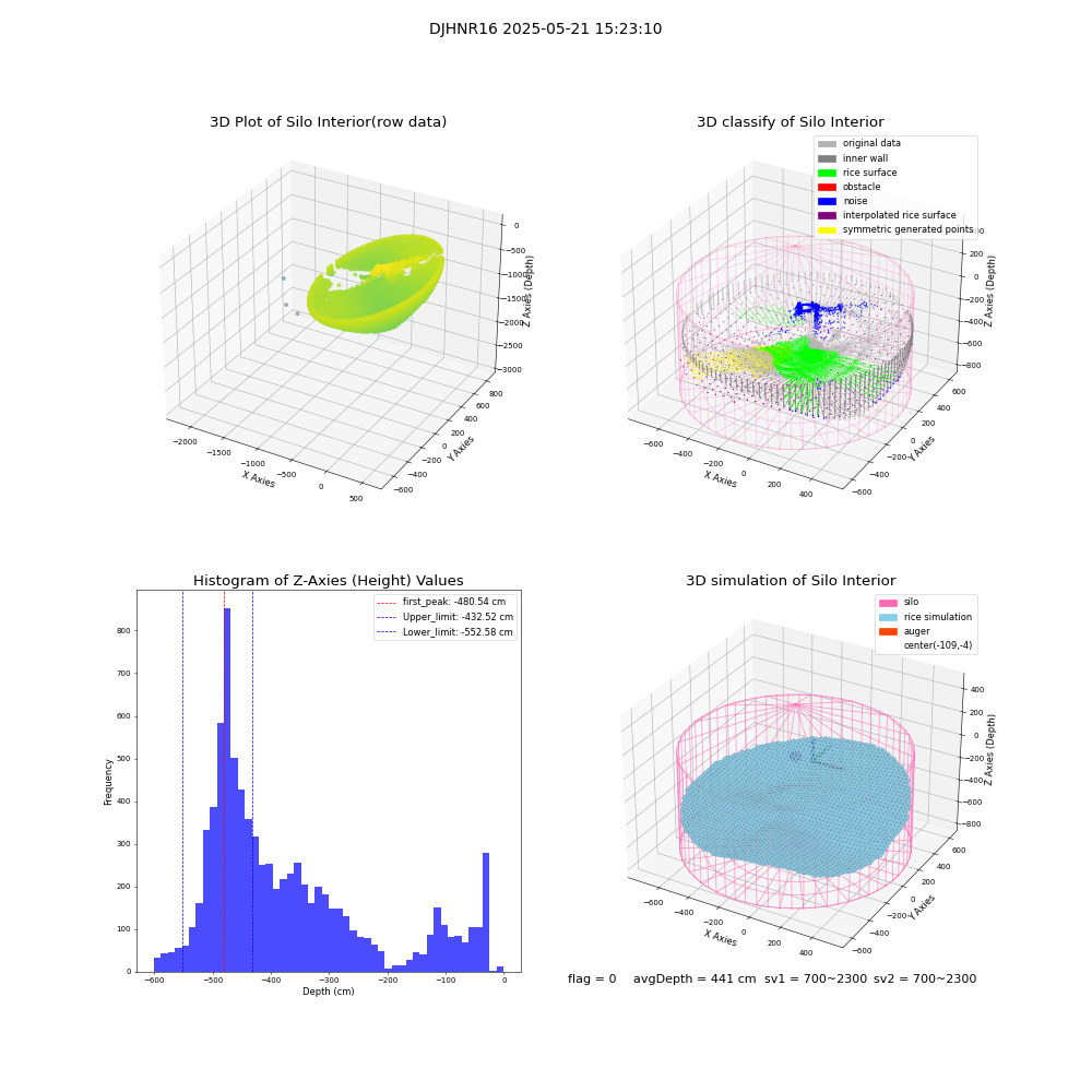 lidar visual vms_img
