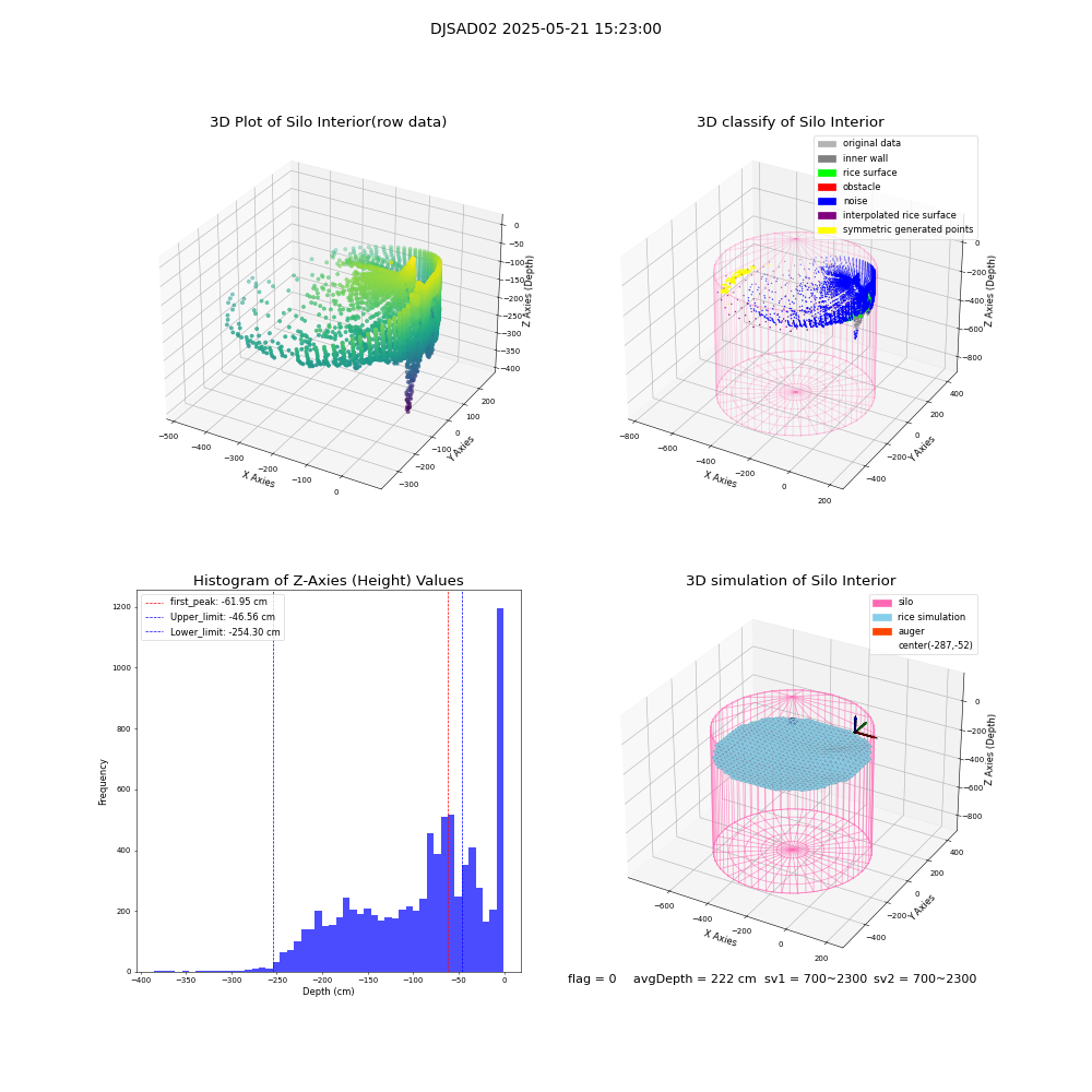 lidar visual vms_img