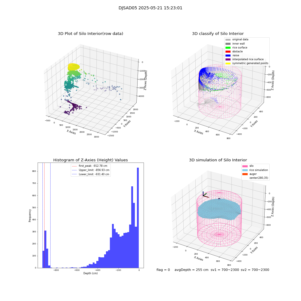 lidar visual vms_img