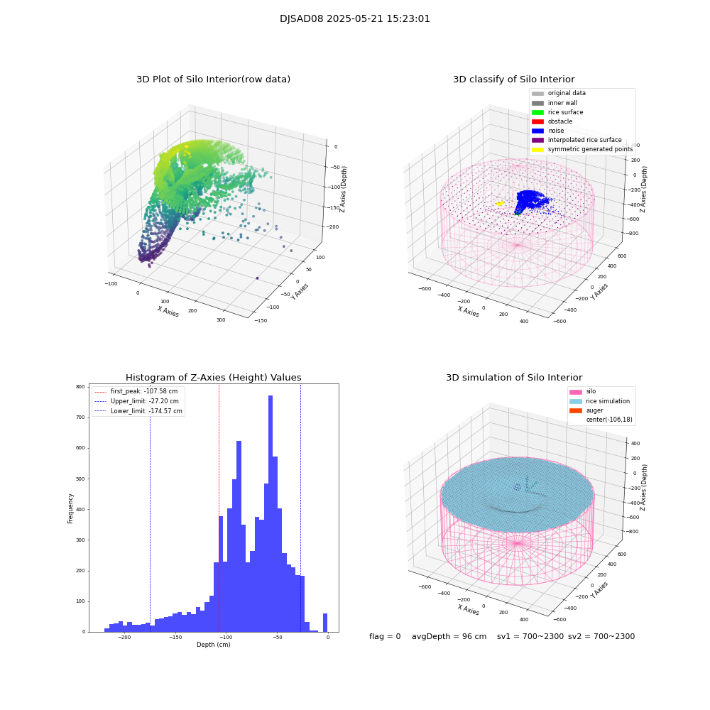 lidar visual vms_img