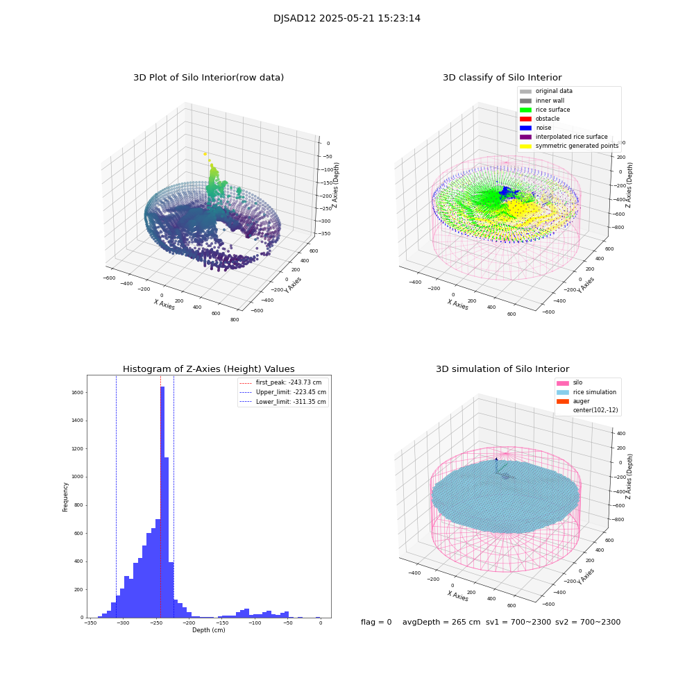 lidar visual vms_img