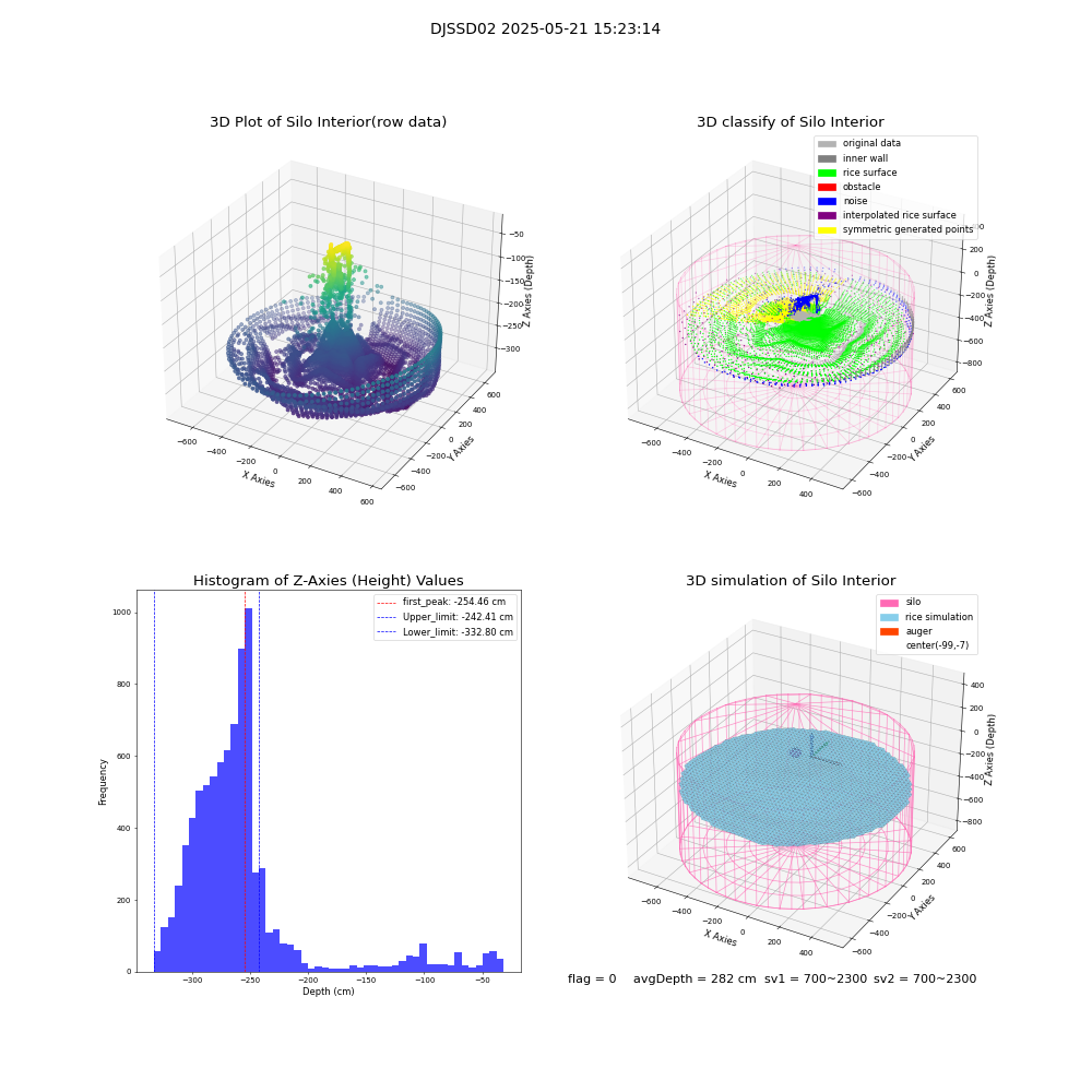 lidar visual vms_img