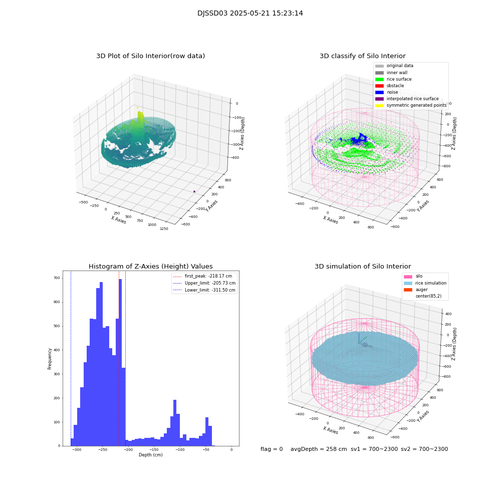 lidar visual vms_img