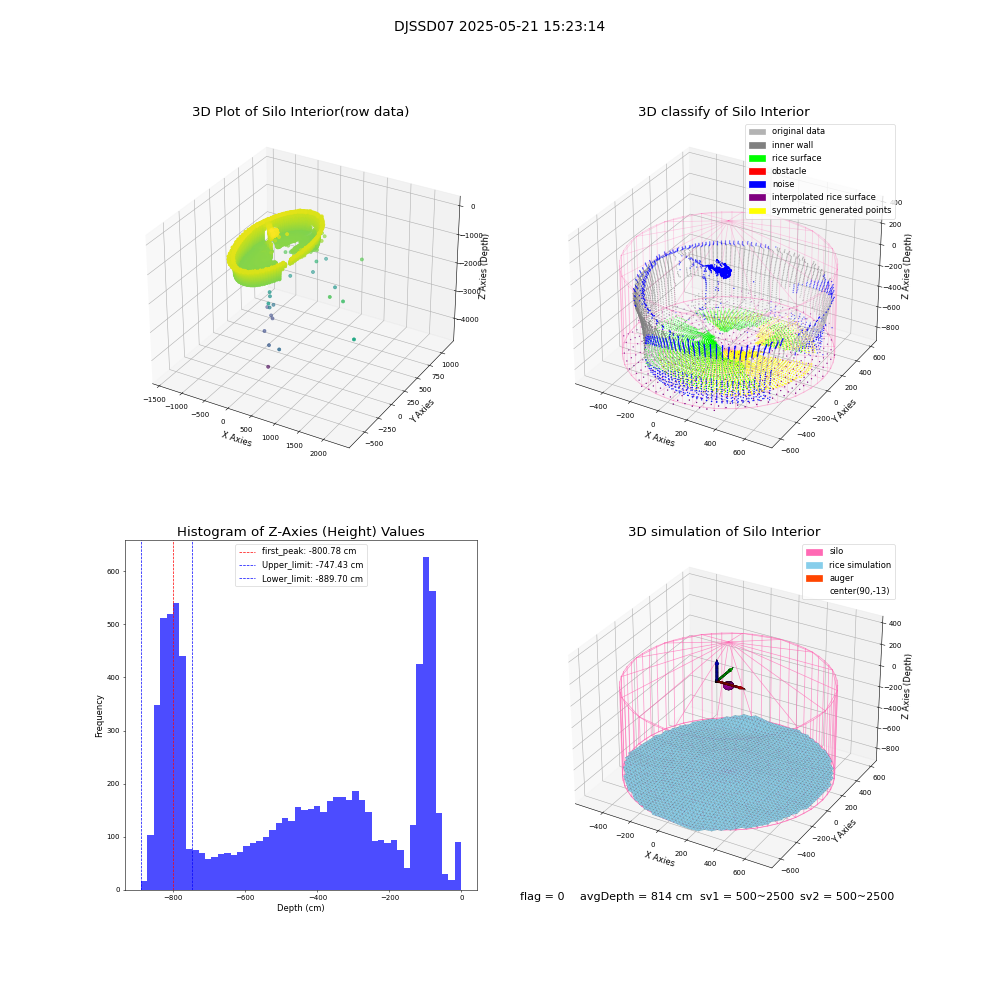 lidar visual vms_img