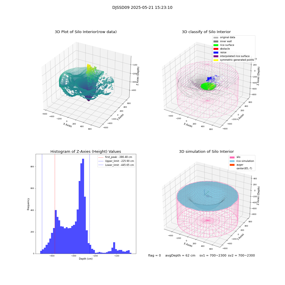 lidar visual vms_img