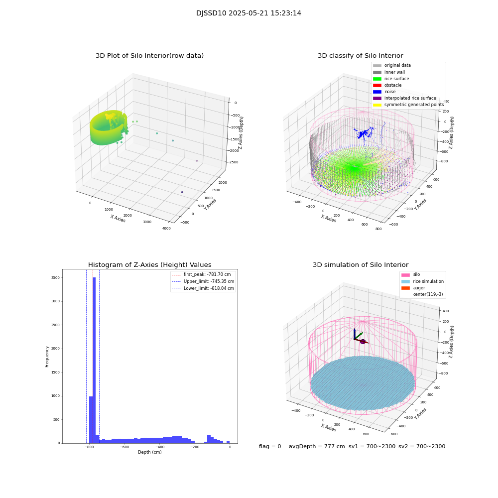 lidar visual vms_img