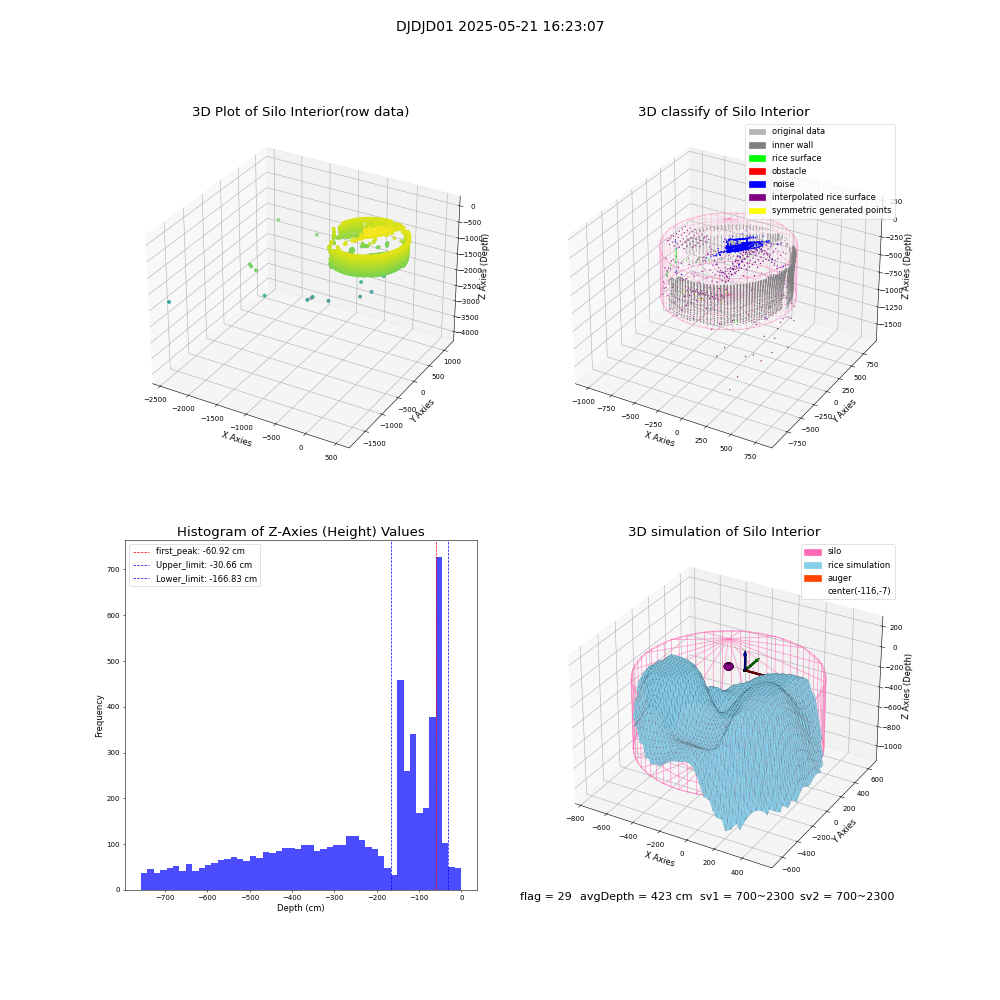 lidar visual vms_img