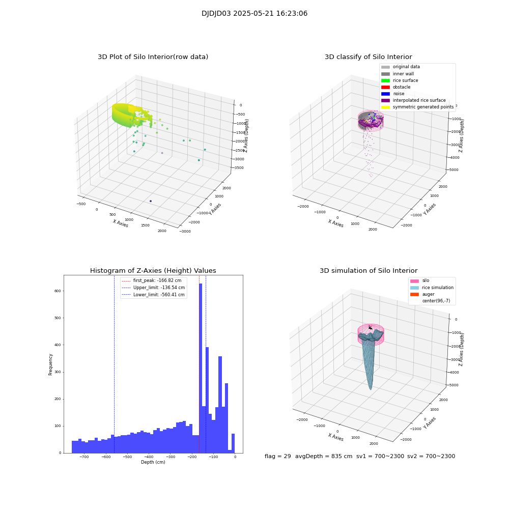 lidar visual vms_img