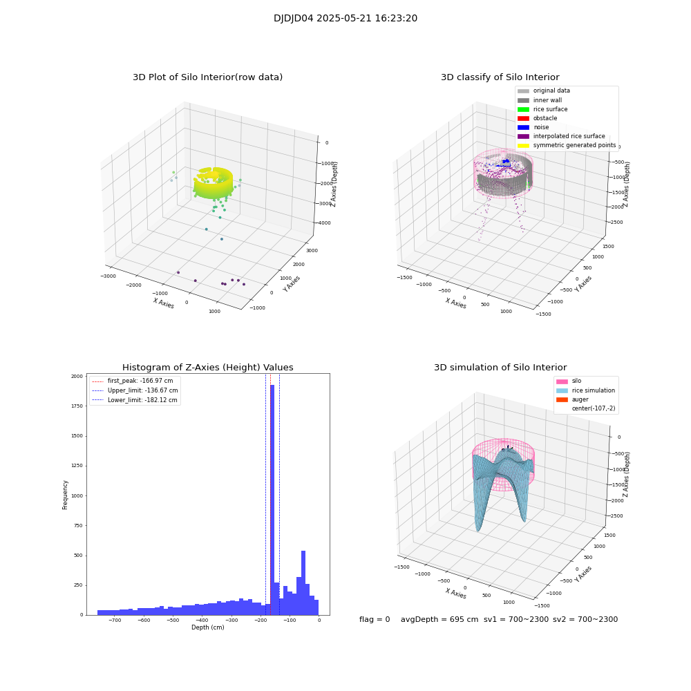 lidar visual vms_img