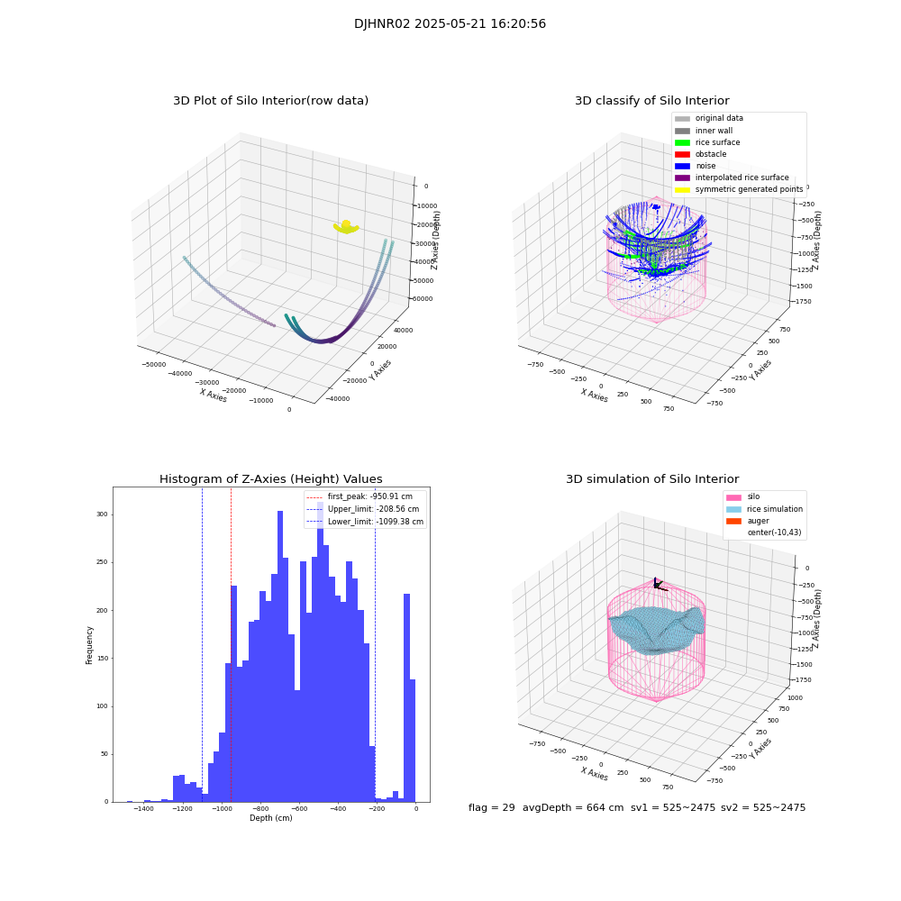 lidar visual vms_img
