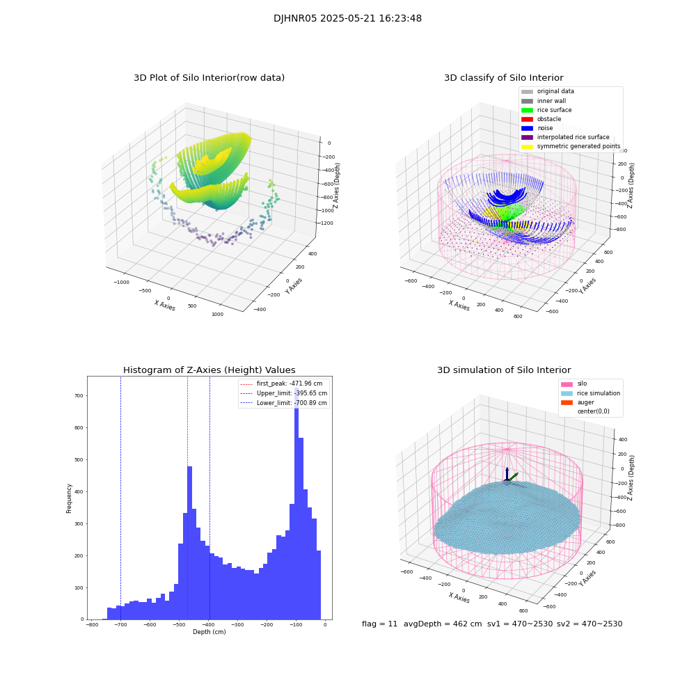 lidar visual vms_img