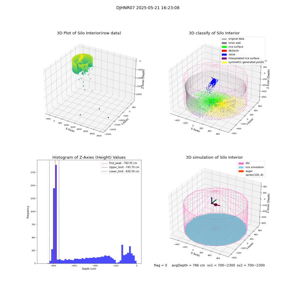 lidar visual vms_img