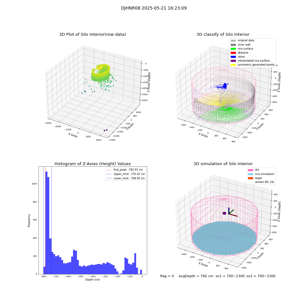 lidar visual vms_img