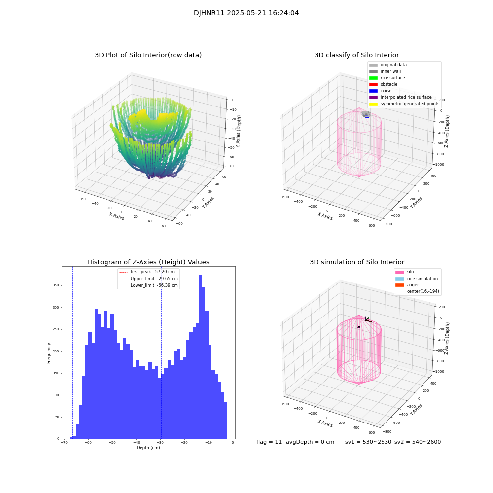 lidar visual vms_img
