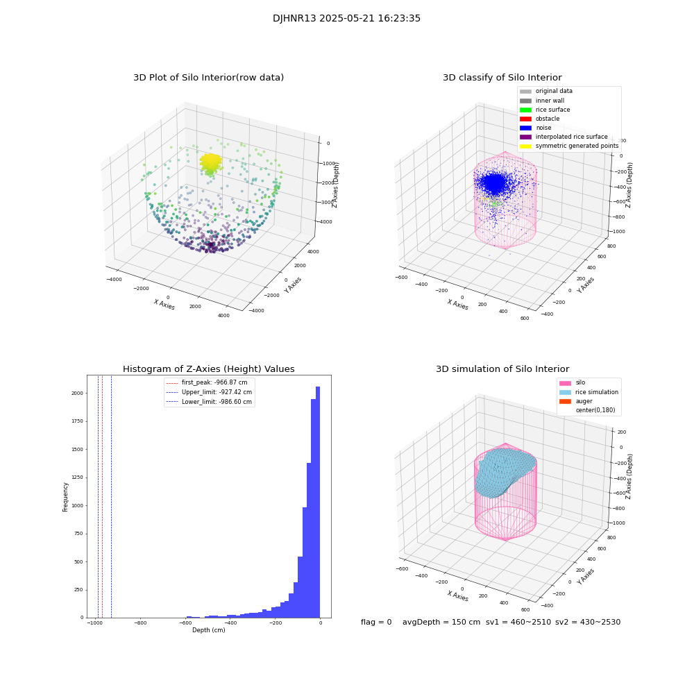 lidar visual vms_img