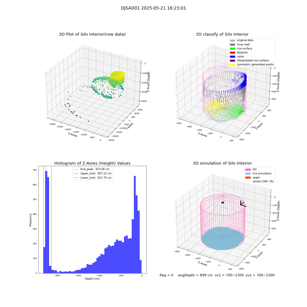 lidar visual vms_img