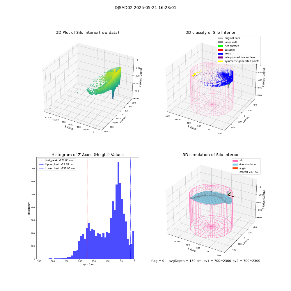 lidar visual vms_img