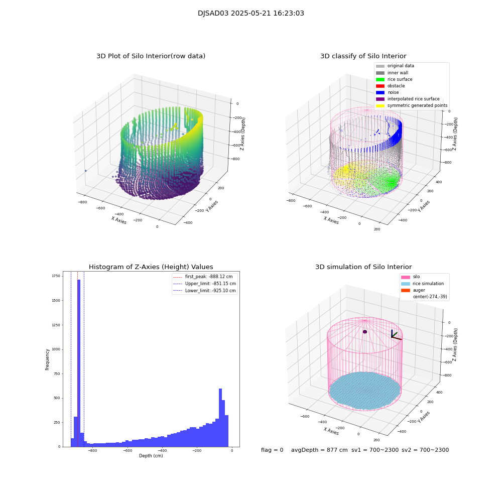 lidar visual vms_img
