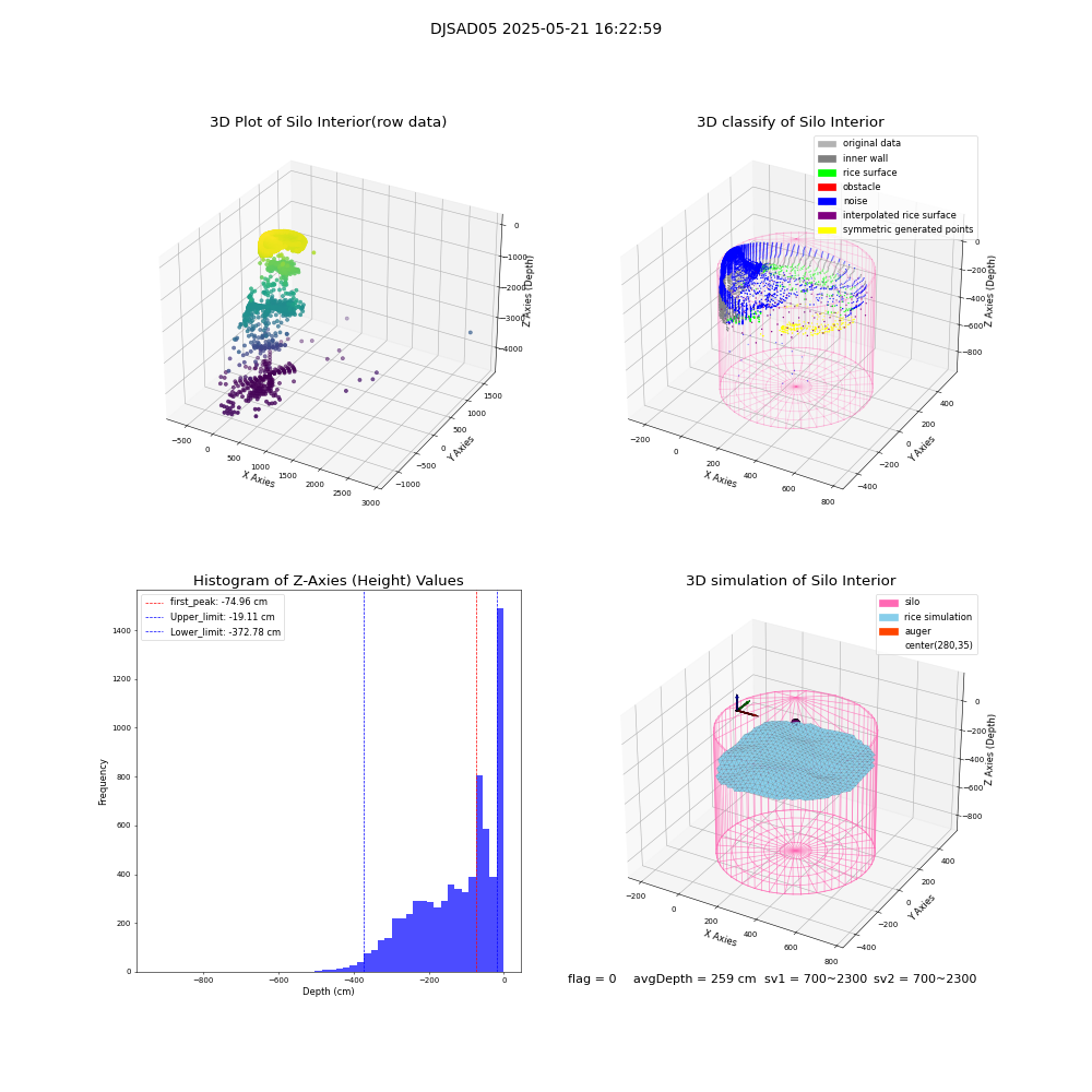 lidar visual vms_img
