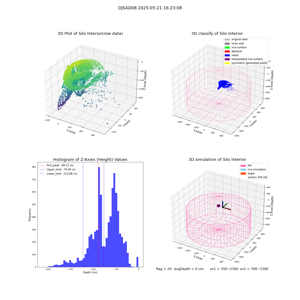 lidar visual vms_img
