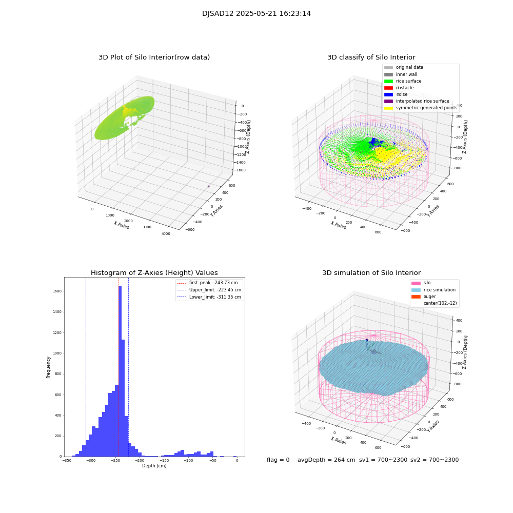 lidar visual vms_img