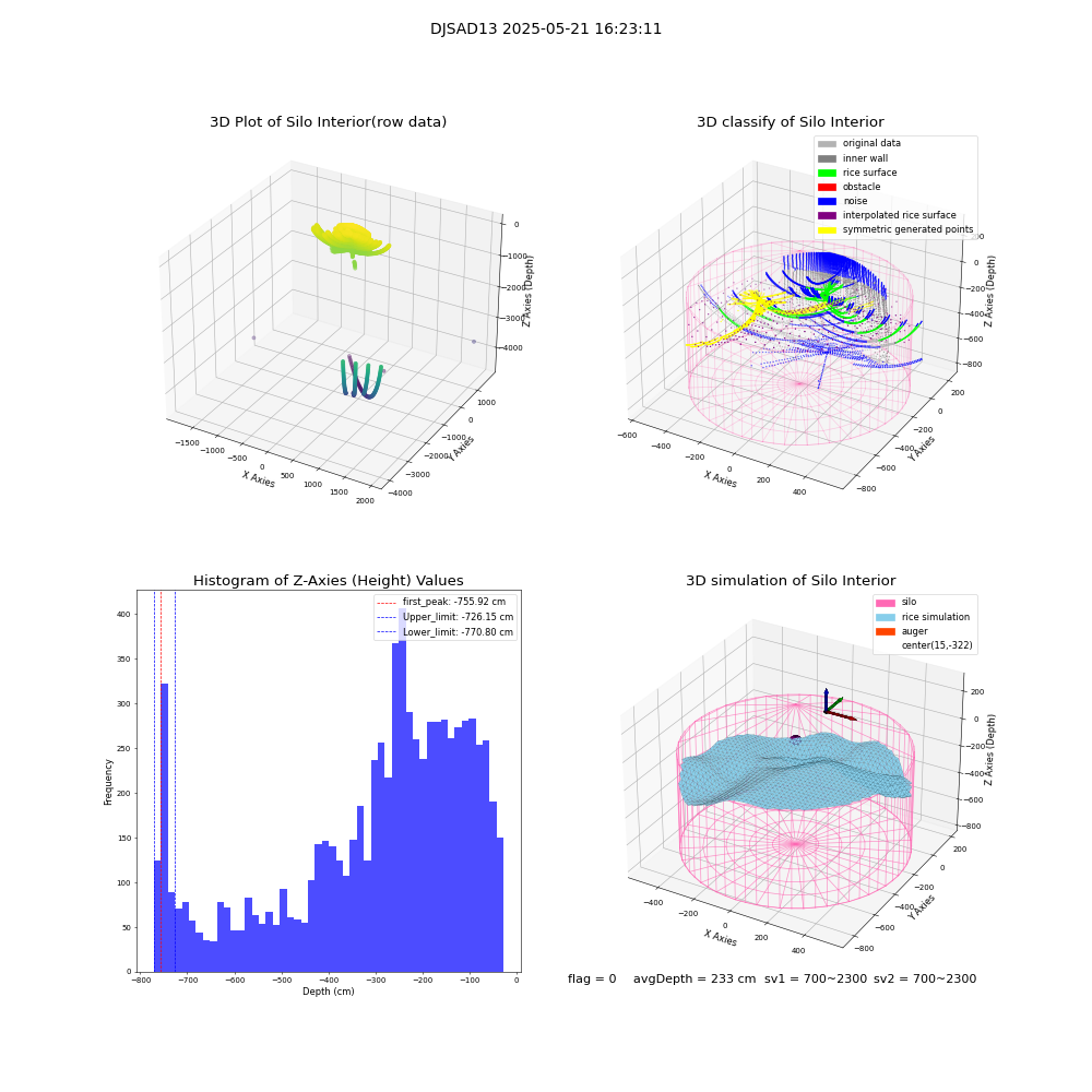 lidar visual vms_img