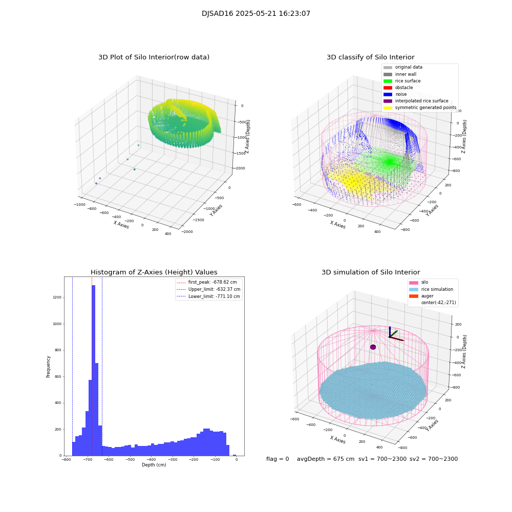 lidar visual vms_img
