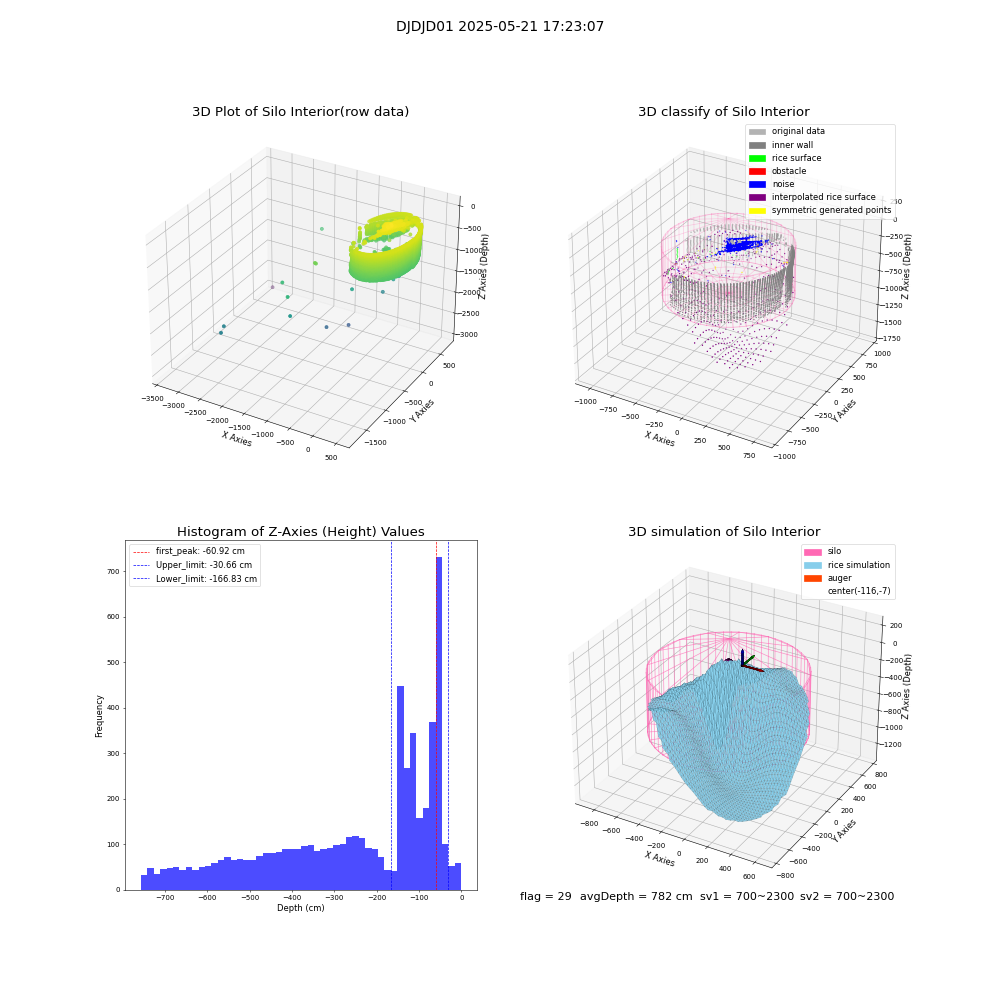 lidar visual vms_img