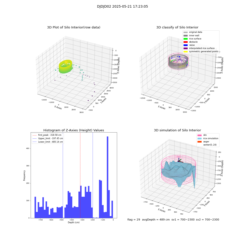 lidar visual vms_img
