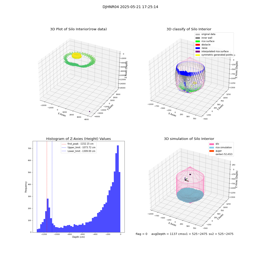 lidar visual vms_img