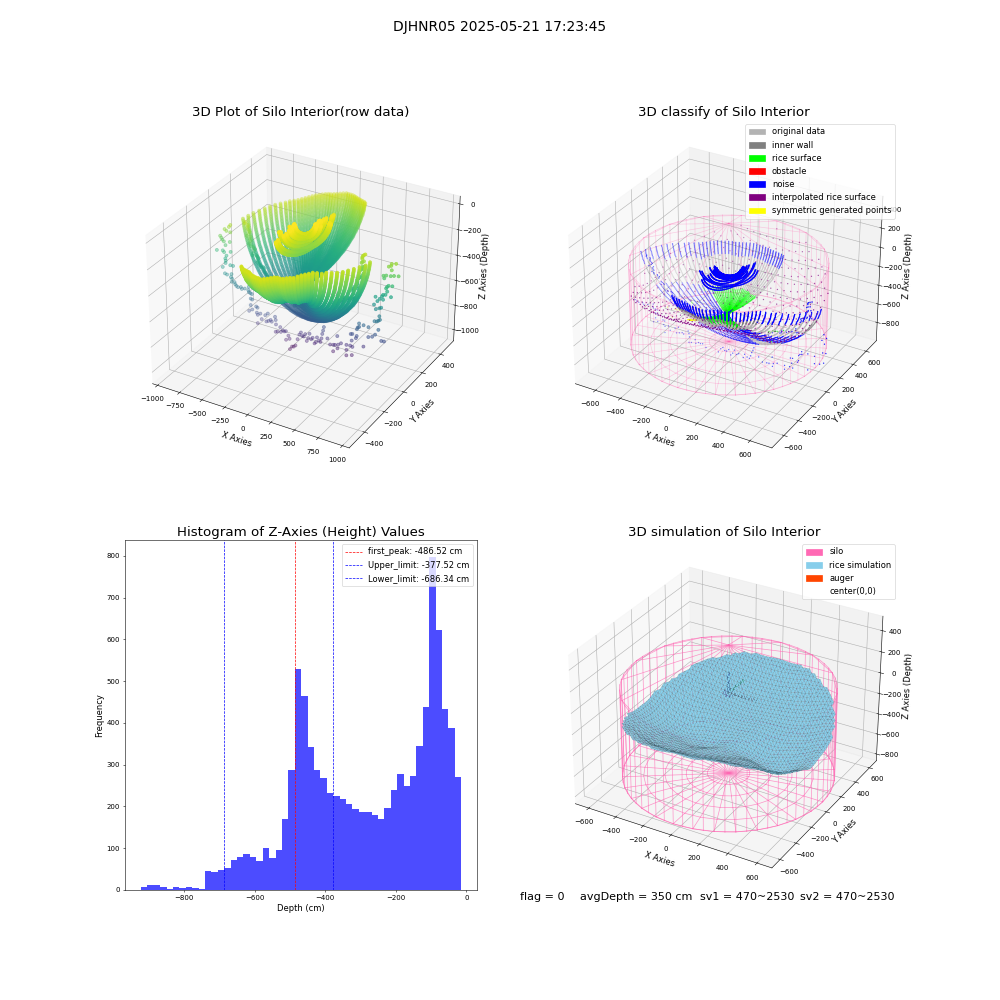 lidar visual vms_img