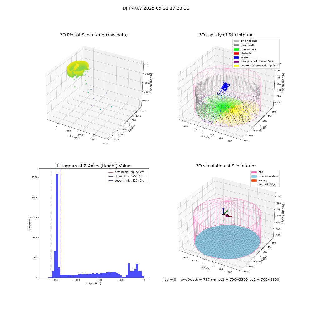 lidar visual vms_img