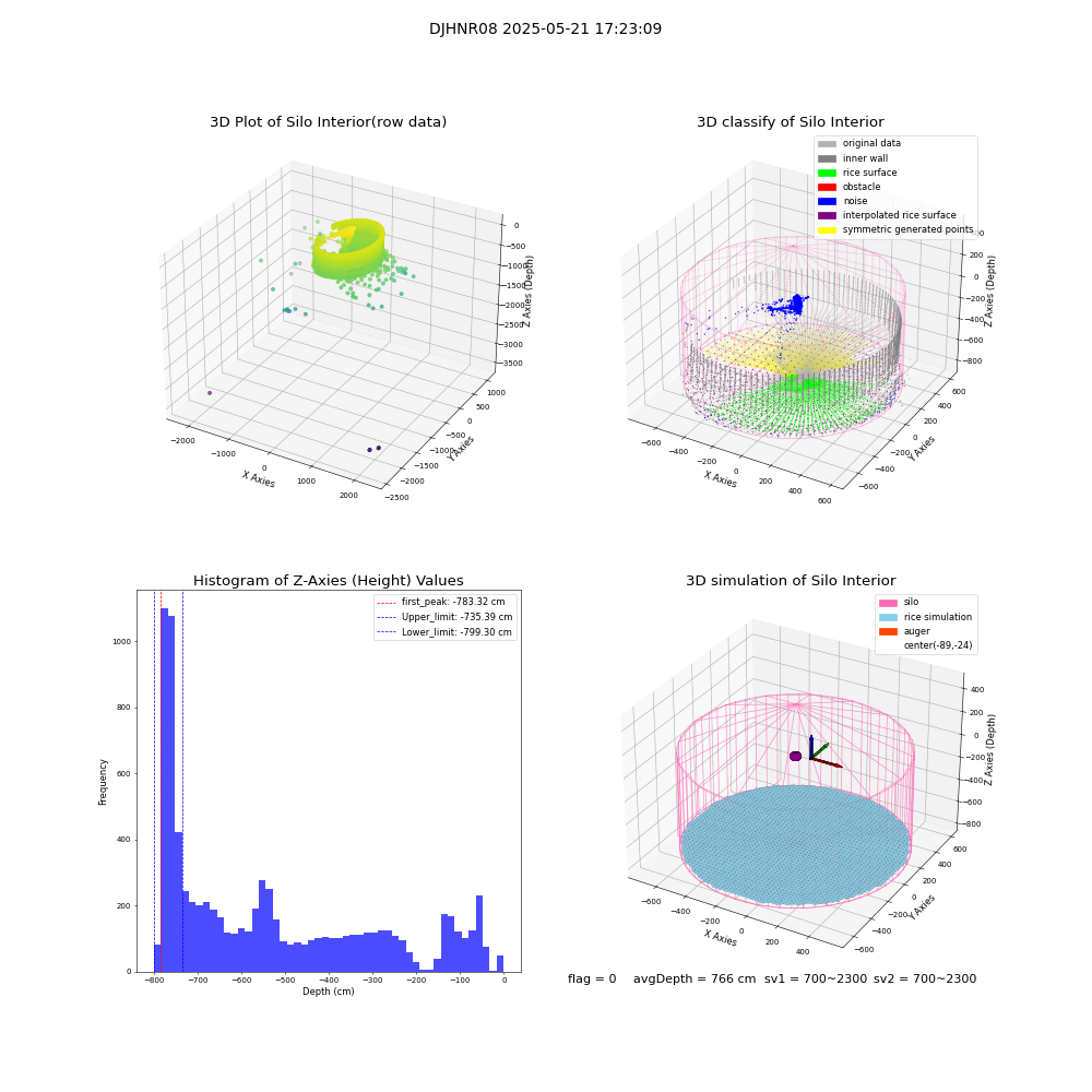 lidar visual vms_img
