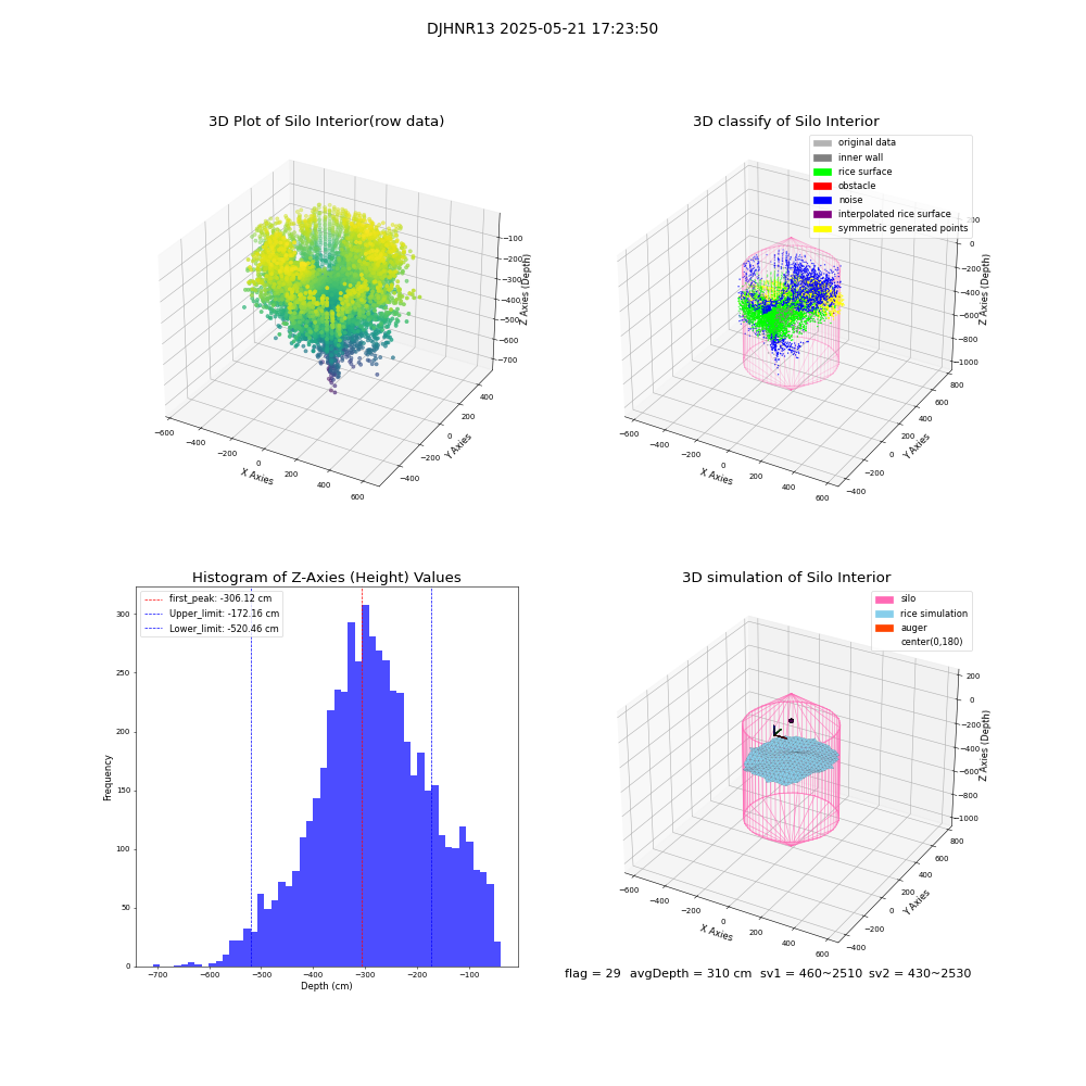 lidar visual vms_img