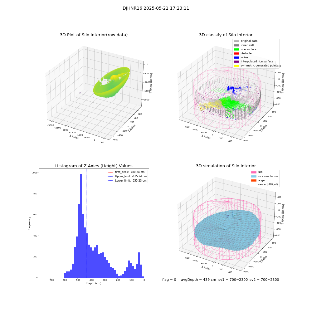 lidar visual vms_img