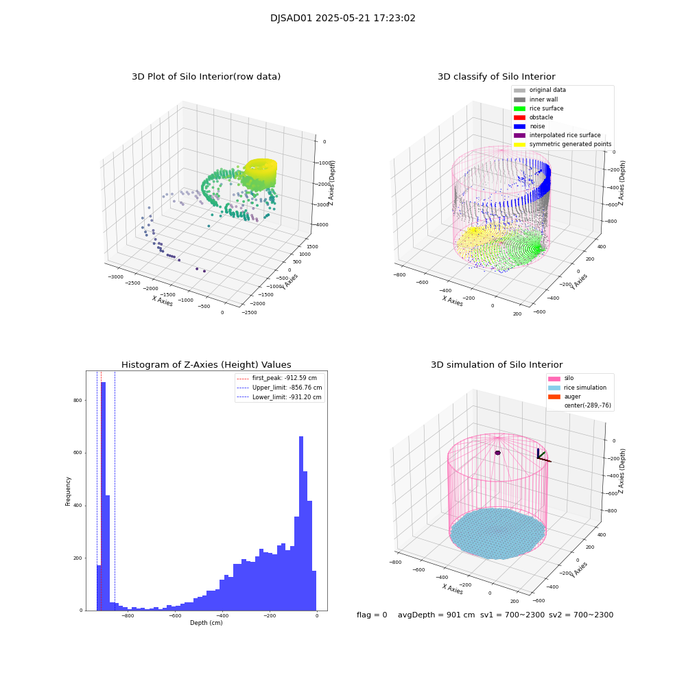 lidar visual vms_img