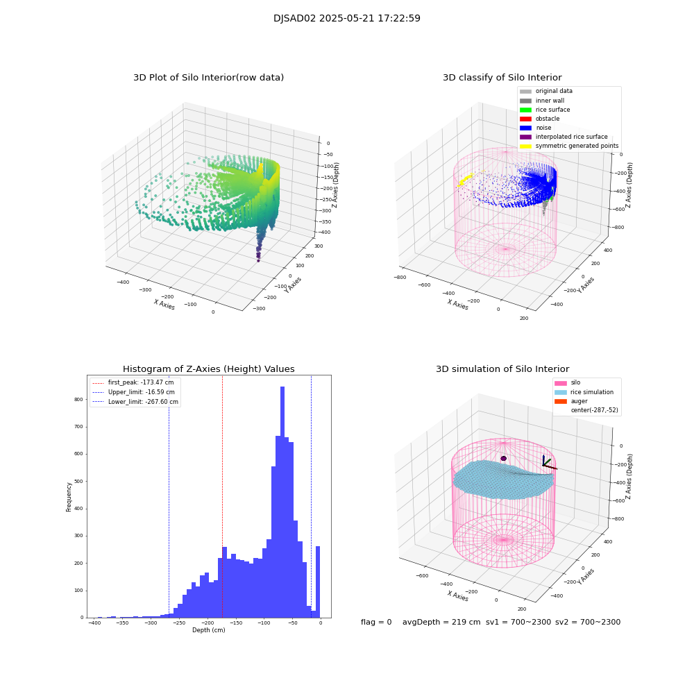 lidar visual vms_img