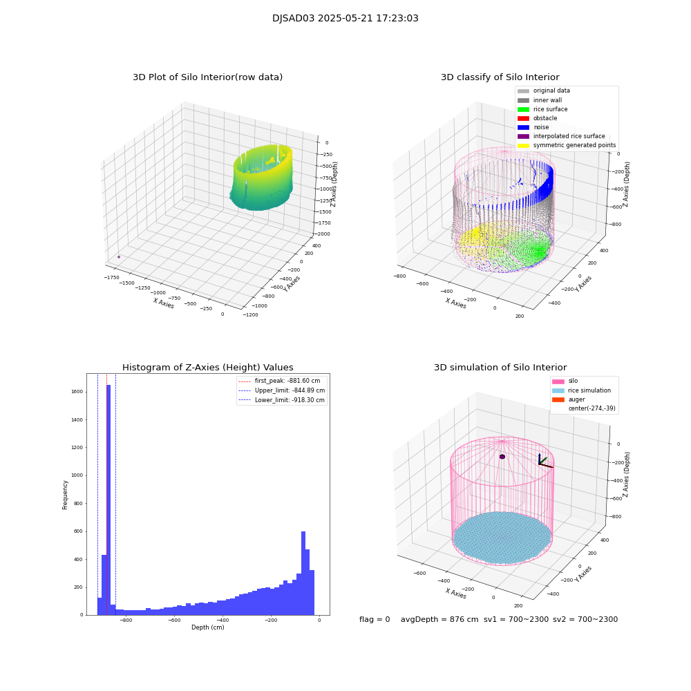 lidar visual vms_img