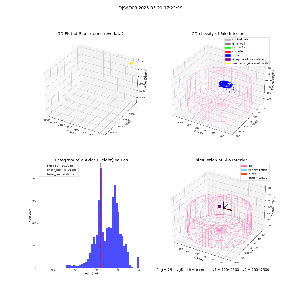 lidar visual vms_img
