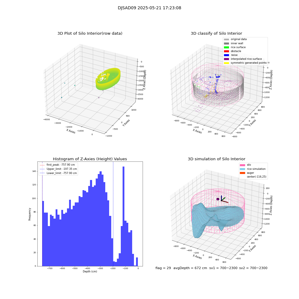 lidar visual vms_img