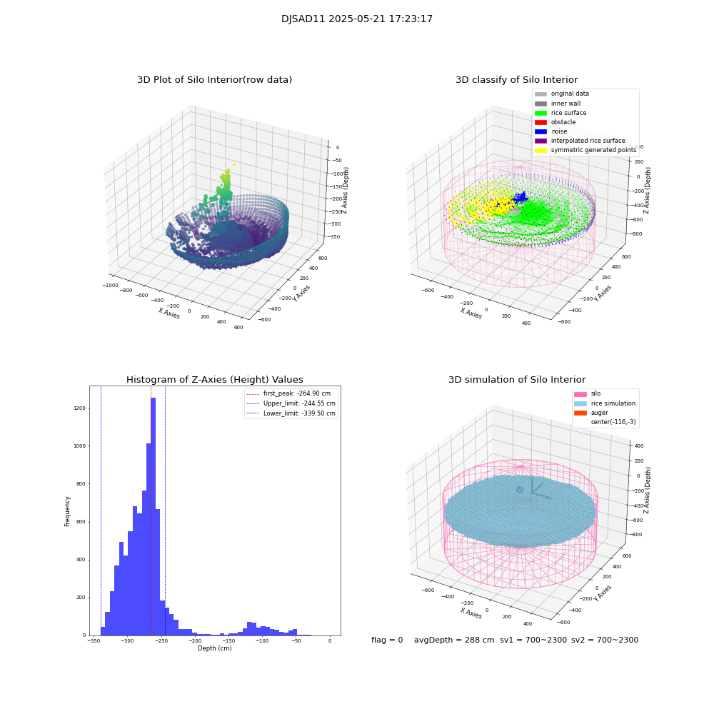 lidar visual vms_img