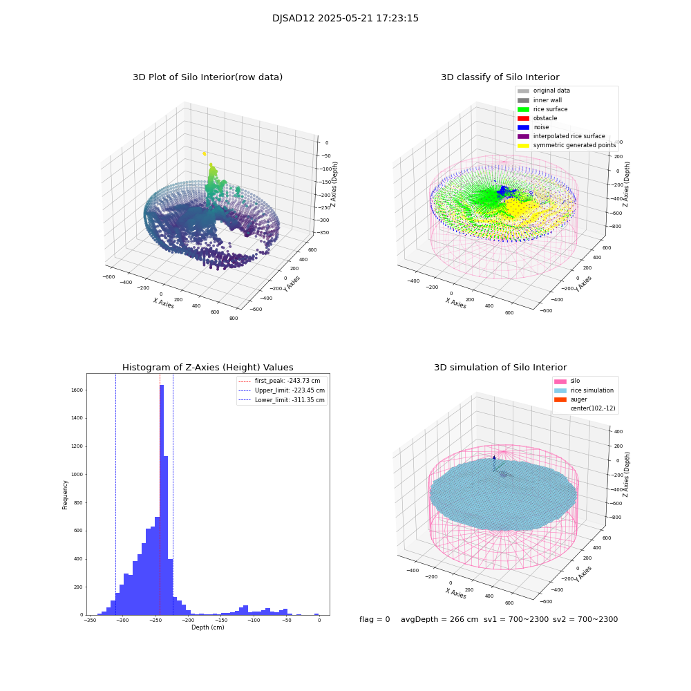 lidar visual vms_img